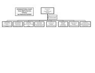 Utsa Organizational Chart