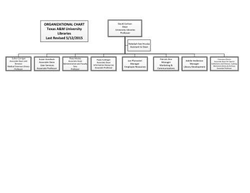 University Of Texas Organizational Chart