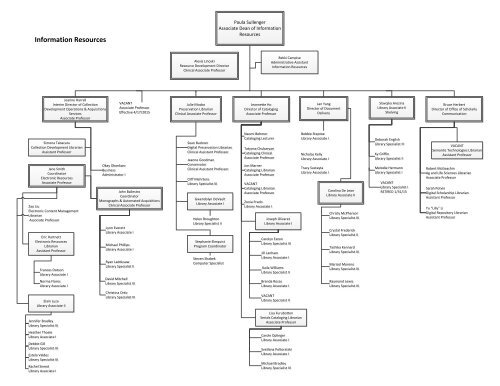 University Of Texas Organizational Chart