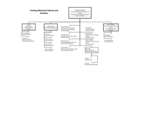 University Of Texas Organizational Chart