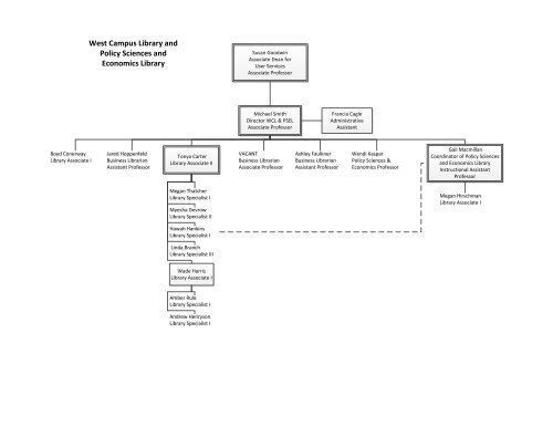 University Of Texas Organizational Chart