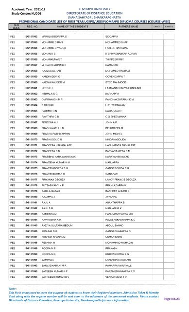 first year list of kudde students for the year 2011-12 - Kuvempu ...