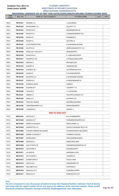 first year list of kudde students for the year 2011-12 - Kuvempu ...