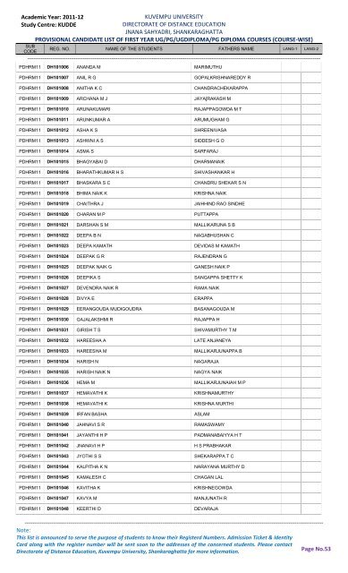first year list of kudde students for the year 2011-12 - Kuvempu ...
