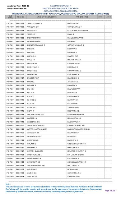 first year list of kudde students for the year 2011-12 - Kuvempu ...