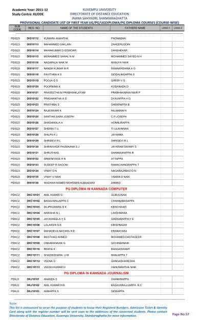 first year list of kudde students for the year 2011-12 - Kuvempu ...