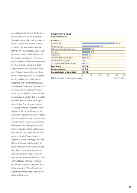 DWS Invest Euro Bonds - Fundinfo