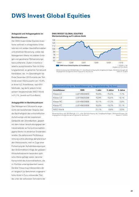 DWS Invest Euro Bonds - Fundinfo