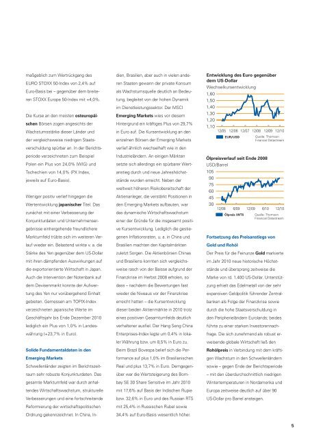 DWS Invest Euro Bonds - Fundinfo