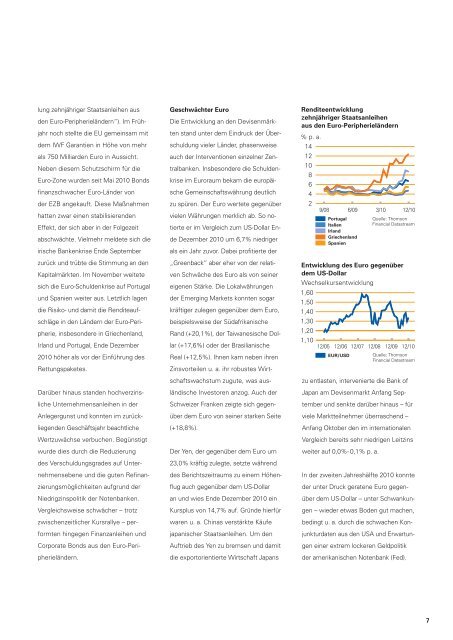 DWS Invest Euro Bonds - Fundinfo