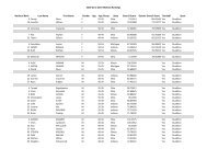 2013-Q2-Mideast-Rank.. - USA Triathlon Mideast Region