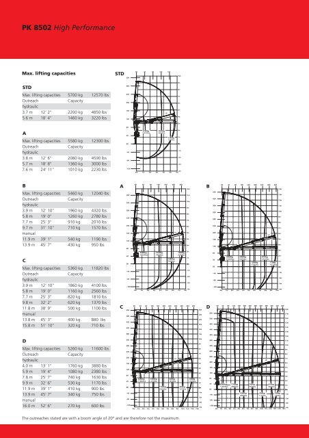 PK 8502-9002 EH_eng:Layout 1 - It works! - Palfinger