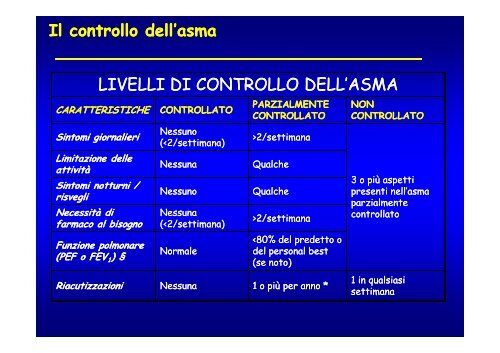 Asma bronchiale.pdf - Clinica malattie apparato respiratorio