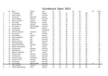 Tavle 2013.xlsx - Skeet.dk