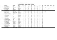 Scandinavia Open 2013 - Skeet.dk