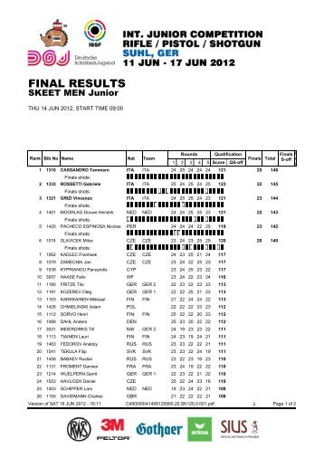 International Junior Competition 2012, Suhl - Skeet.dk