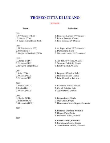 TROFEO CITTA DI LUGANO