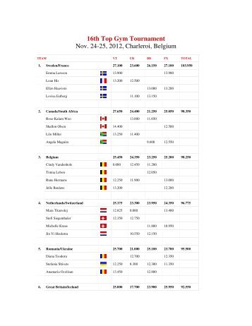 16th Top Gym Tournament Nov. 24-25, 2012, Charleroi, Belgium