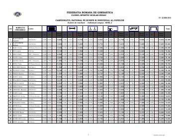 Campionatul Nat. Jun.IV - rezult.oficiale - Copy - Federatia Romana ...