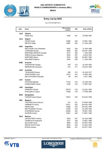 Entry List by NOC - Longines Timing - Results