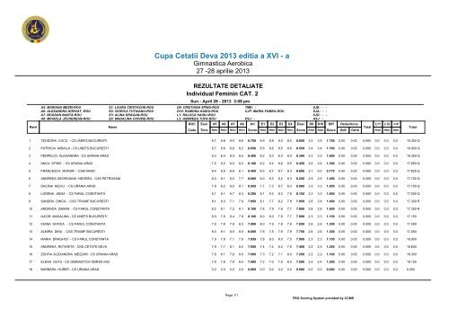 Rezultate Cupa Cetatii â Deva 2013