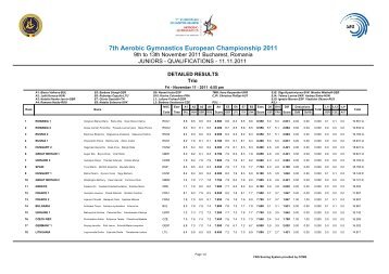 7th Aerobic Gymnastics European Championship 2011