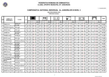 Rezultate Campionatele Nationale de Juniori I, II, III â Sf. Gheorghe ...