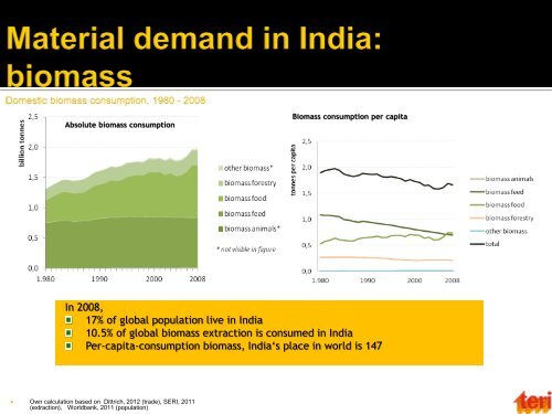 Current and Future Dimensions of India's Material ... - IGEP.in