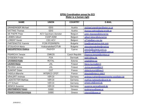 EPSU Coordination group for ECI Water is a human right