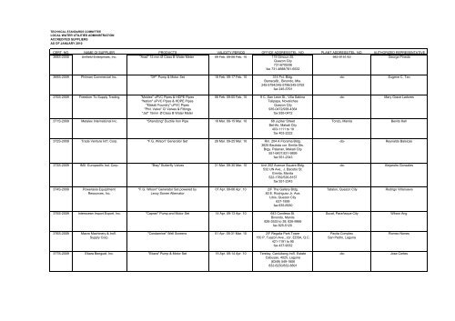 TECHNICAL STANDARDS COMMITTEE - LWUA