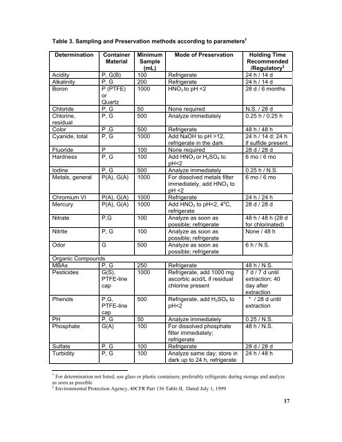 Philippine National Standards for Drinking Water - LWUA