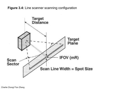 Understanding Infrared Thermography Reading 3