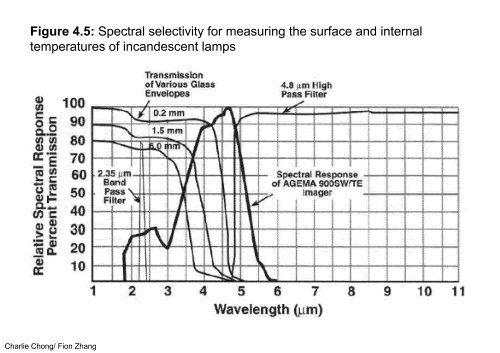 Understanding Infrared Thermography Reading 3