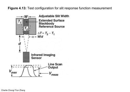 Understanding Infrared Thermography Reading 3