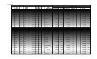 Program of Work - LWUA