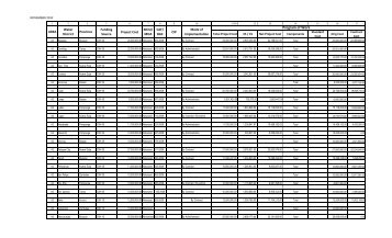 Program of Work - LWUA