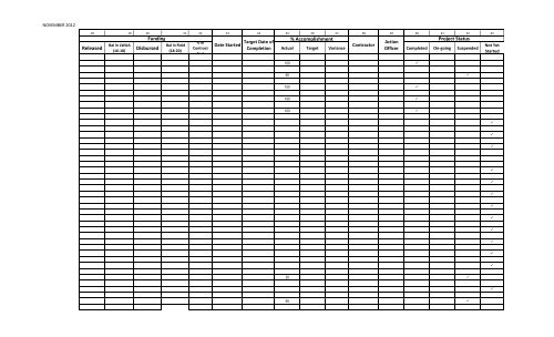 Program of Work - LWUA