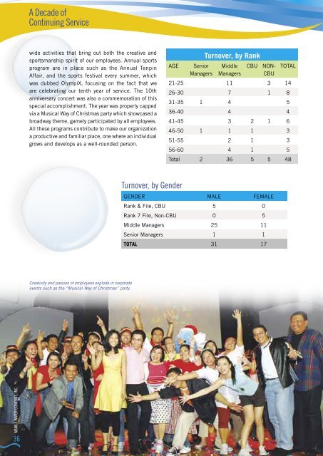 2007 Sustainability Report - Manila Water Company