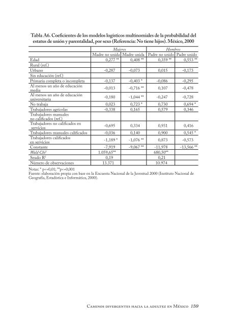 Caminos divergentes hacia la adultez en MÃ©xico1 - AsociaciÃ³n ...