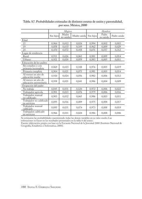 Caminos divergentes hacia la adultez en MÃ©xico1 - AsociaciÃ³n ...