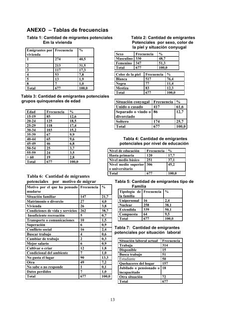 Las Migraciones Internacionales Potenciales y Efectivas en Cuba ...