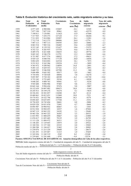 Las Migraciones Internacionales Potenciales y Efectivas en Cuba ...