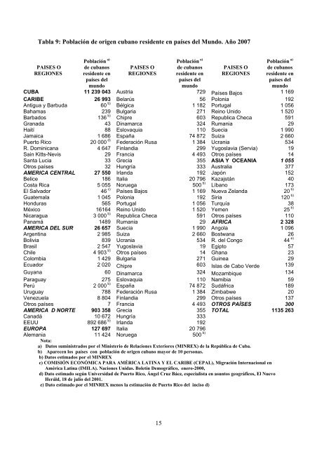 Las Migraciones Internacionales Potenciales y Efectivas en Cuba ...