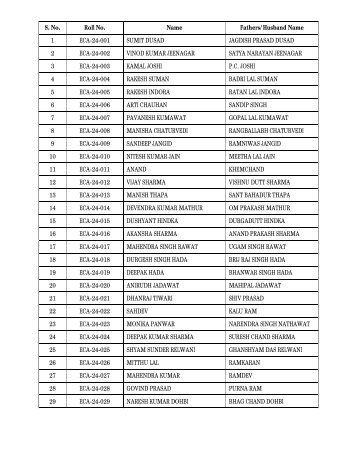 S. No. Roll No. Name Fathers/Husband Name 1 ECA-24-001 SUMIT ...