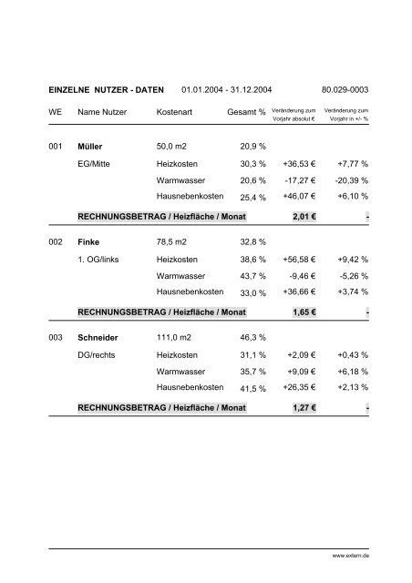 Statistische Auswertung MUSTER - EXTERN Haustechnik