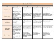 Constitution Rubric