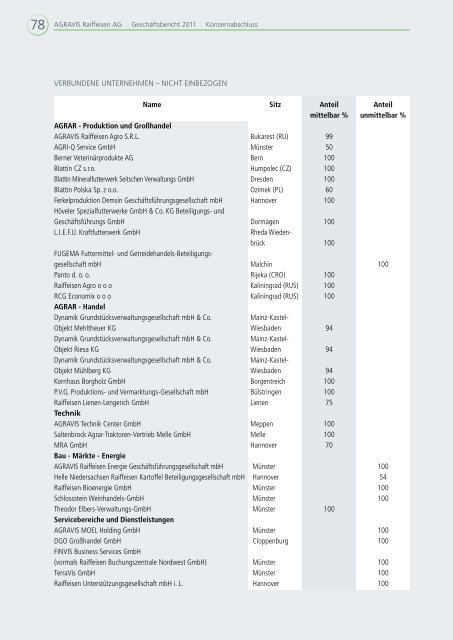 herunterladen! - AGRAVIS Raiffeisen AG