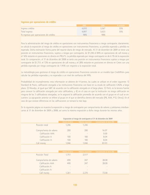 Reporte anual 2009 - Reforma