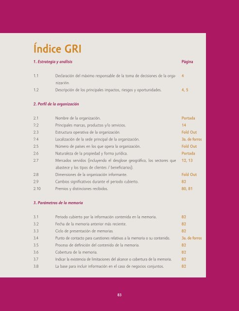 Reporte anual 2009 - Reforma