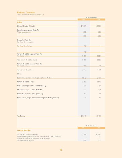 Reporte anual 2009 - Reforma